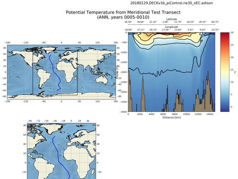 Geojson Transects