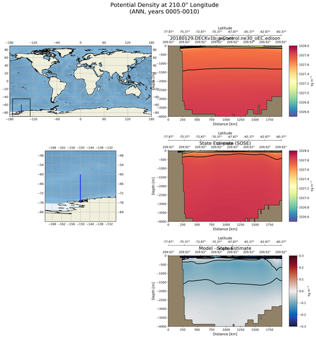 ANN Potential Density at 210.0$\degree$ Longitude ANN