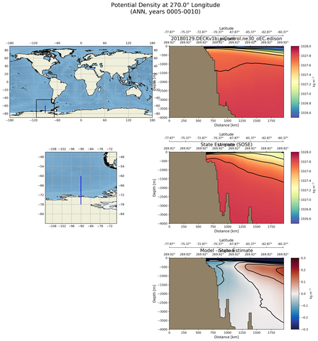 ANN Potential Density at 270.0$\degree$ Longitude ANN