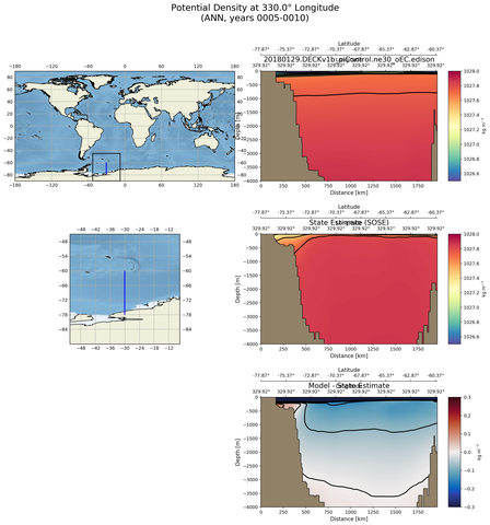 ANN Potential Density at 330.0$\degree$ Longitude ANN