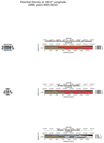 ANN Potential Density at 180.0$\degree$ Longitude ANN