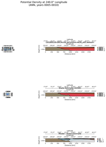 ANN Potential Density at 240.0$\degree$ Longitude ANN