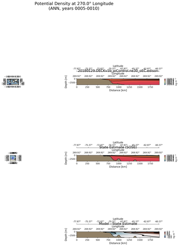 ANN Potential Density at 270.0$\degree$ Longitude ANN