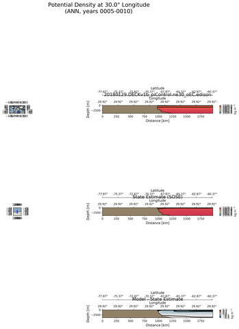 ANN Potential Density at 30.0$\degree$ Longitude ANN