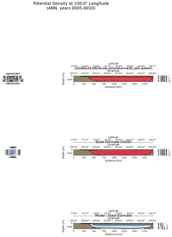 ANN Potential Density at 330.0$\degree$ Longitude ANN