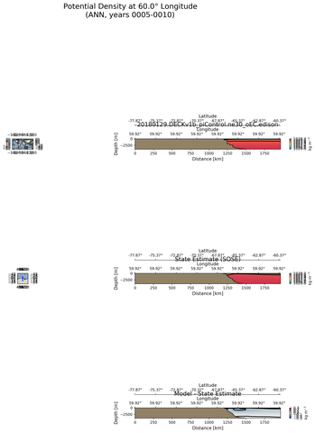 ANN Potential Density at 60.0$\degree$ Longitude ANN