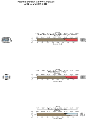 ANN Potential Density at 90.0$\degree$ Longitude ANN