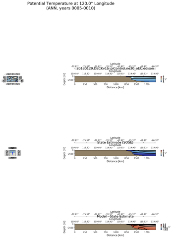ANN Potential Temperature at 120.0$\degree$ Longitude ANN