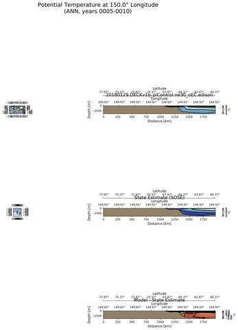 ANN Potential Temperature at 150.0$\degree$ Longitude ANN