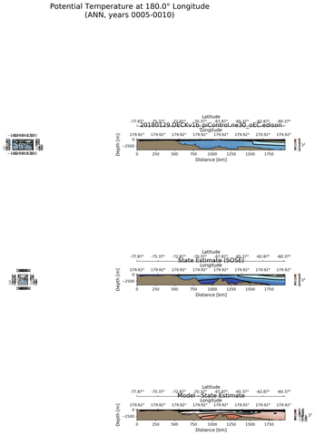 ANN Potential Temperature at 180.0$\degree$ Longitude ANN