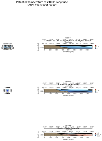 ANN Potential Temperature at 240.0$\degree$ Longitude ANN