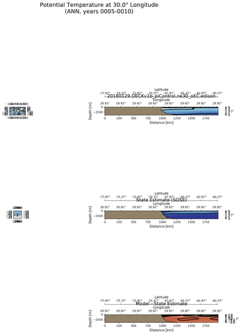 ANN Potential Temperature at 30.0$\degree$ Longitude ANN