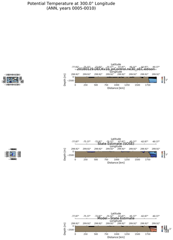 ANN Potential Temperature at 300.0$\degree$ Longitude ANN