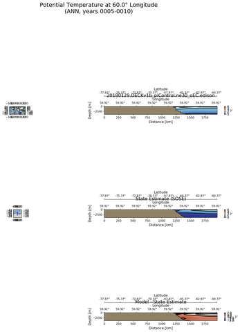 ANN Potential Temperature at 60.0$\degree$ Longitude ANN