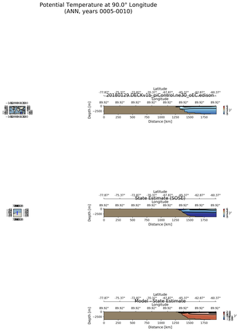 ANN Potential Temperature at 90.0$\degree$ Longitude ANN
