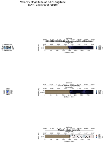 ANN Velocity Magnitude at 0.0$\degree$ Longitude ANN