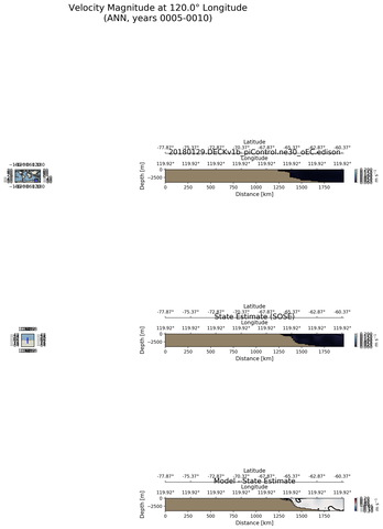 ANN Velocity Magnitude at 120.0$\degree$ Longitude ANN