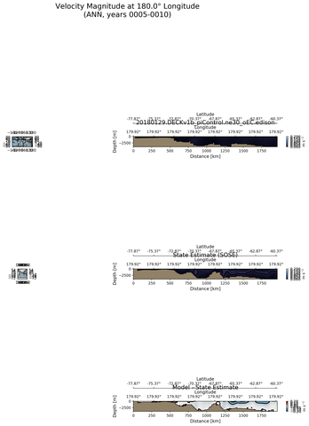 ANN Velocity Magnitude at 180.0$\degree$ Longitude ANN