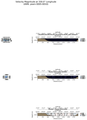 ANN Velocity Magnitude at 330.0$\degree$ Longitude ANN