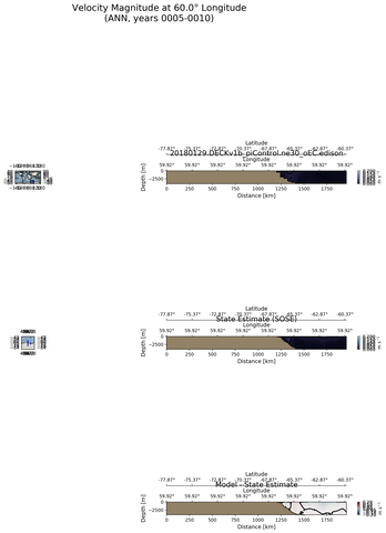 ANN Velocity Magnitude at 60.0$\degree$ Longitude ANN