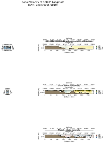 ANN Zonal Velocity at 180.0$\degree$ Longitude ANN