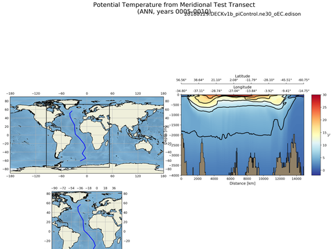 Geojson Transects