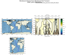 ANN Meridional Velocity from Meridional Test Transect