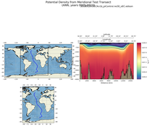 ANN Potential Density from Meridional Test Transect