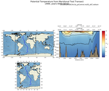 ANN Potential Temperature from Meridional Test Transect