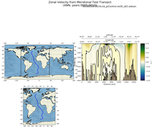 ANN Zonal Velocity from Meridional Test Transect