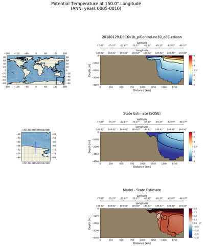 ANN Potential Temperature at 150.0$\degree$ Longitude ANN