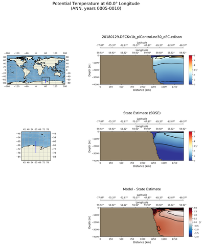 ANN Potential Temperature at 60.0$\degree$ Longitude ANN