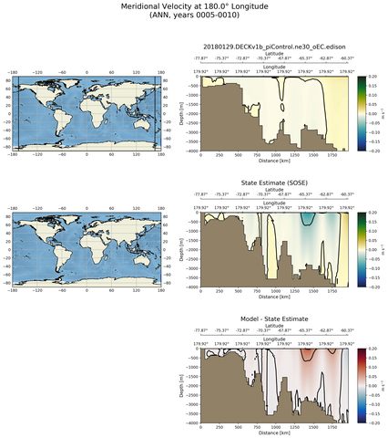 ANN Meridional Velocity at 180.0$\degree$ Longitude ANN