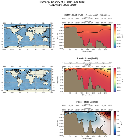 ANN Potential Density at 180.0$\degree$ Longitude ANN