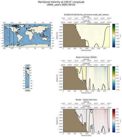 ANN Meridional Velocity at 240.0$\degree$ Longitude ANN