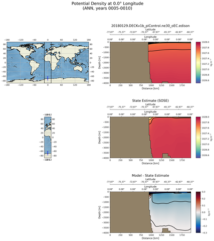 ANN Potential Density at 0.0$\degree$ Longitude ANN