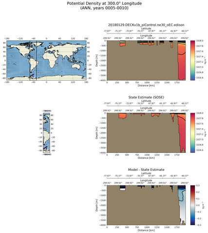 ANN Potential Density at 300.0$\degree$ Longitude ANN
