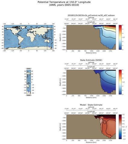 ANN Potential Temperature at 150.0$\degree$ Longitude ANN