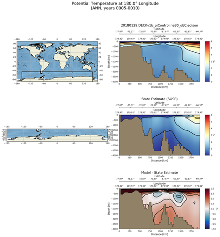 ANN Potential Temperature at 180.0$\degree$ Longitude ANN