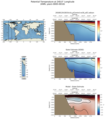ANN Potential Temperature at 240.0$\degree$ Longitude ANN