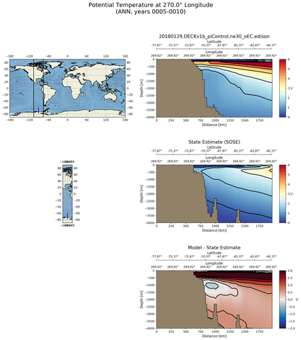 ANN Potential Temperature at 270.0$\degree$ Longitude ANN