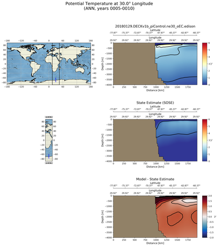 ANN Potential Temperature at 30.0$\degree$ Longitude ANN