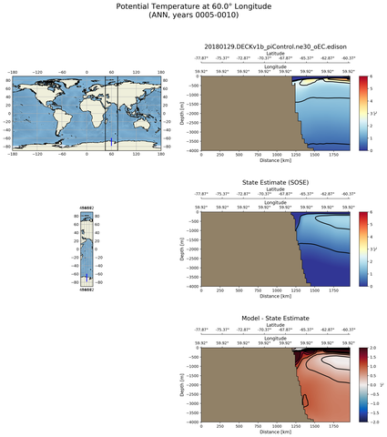 ANN Potential Temperature at 60.0$\degree$ Longitude ANN