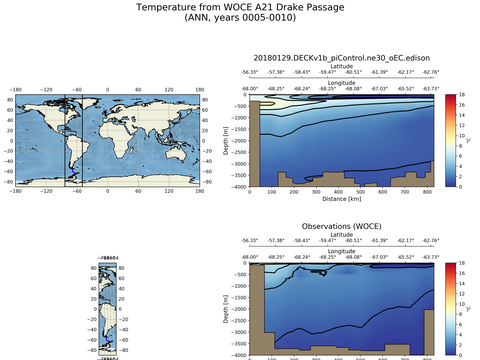 Ocean Analysis