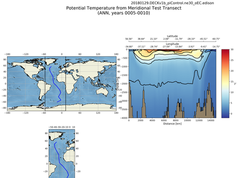 Geojson Transects