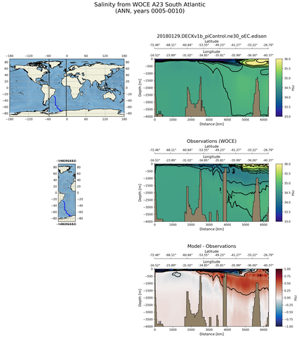 ANN Salinity from WOCE A23 South Atlantic ANN