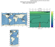 ANN Salinity from Zonal Test Transect