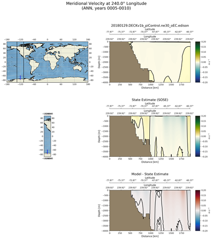 ANN Meridional Velocity at 240.0$\degree$ Longitude ANN