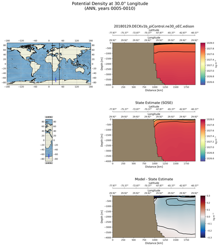 ANN Potential Density at 30.0$\degree$ Longitude ANN