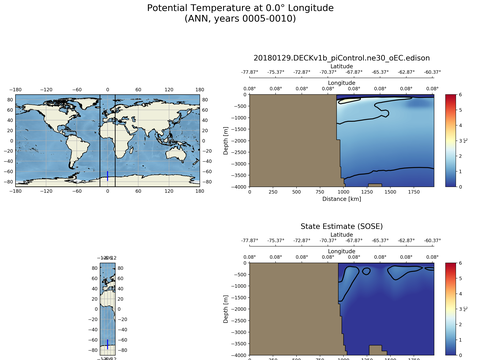 SOSE Transects